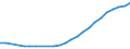 Total / Number / Slovakia