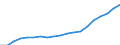 Ingesamt / Anzahl / Finnland