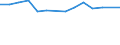 Total / Number / Liechtenstein