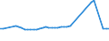 Total / Number / United Kingdom