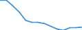 Petroleum products / Number / Belgium