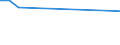 Petroleum products / Number / Germany (until 1990 former territory of the FRG)