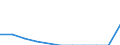 Petroleum products / Number / Luxembourg