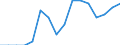 Petroleum products / Number / Netherlands