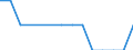 Petroleum products / Number / Austria