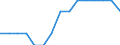 Petroleum products / Number / Finland