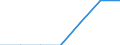 Petroleum products / Number / Iceland