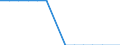 Petroleum products / Number / Liechtenstein