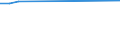 Diesel / Number / Germany (until 1990 former territory of the FRG)