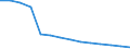 Alternative Energie / Anzahl / Belgien