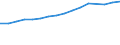 Number / Total / Belgium