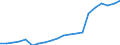 Number / Total / Czechia