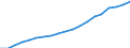 Number / Total / Denmark