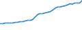 Number / Total / Germany (until 1990 former territory of the FRG)