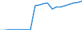 Number / Total / Slovakia