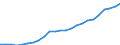 Anzahl / Insgesamt / Finnland