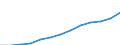 Number / Total / Iceland