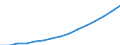 Unit of measure: Number / Geopolitical entity (reporting): Germany