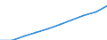 Weight: Total / Unit of measure: Number / Geopolitical entity (reporting): Estonia