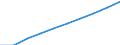 Weight: Total / Unit of measure: Number / Geopolitical entity (reporting): Finland