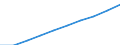 Weight: Total / Unit of measure: Number / Geopolitical entity (reporting): Sweden