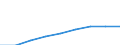 Weight: Total / Unit of measure: Number / Geopolitical entity (reporting): Norway