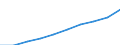 Weight: Total / Unit of measure: Number / Geopolitical entity (reporting): Bosnia and Herzegovina