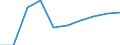 Weight: Total / Unit of measure: Thousand tonnes / Geopolitical entity (reporting): Estonia