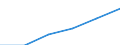 Weight: Total / Unit of measure: Thousand tonnes / Geopolitical entity (reporting): Luxembourg