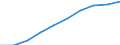 Weight: Total / Unit of measure: Thousand tonnes / Geopolitical entity (reporting): Slovenia