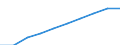 Weight: Total / Unit of measure: Thousand tonnes / Geopolitical entity (reporting): Finland