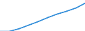 Weight: Total / Unit of measure: Thousand tonnes / Geopolitical entity (reporting): Sweden