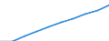 Weight: Total / Unit of measure: Thousand tonnes / Geopolitical entity (reporting): Switzerland