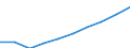 Weight: 750 kg or less / Unit of measure: Number / Geopolitical entity (reporting): Estonia