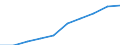 Weight: 750 kg or less / Unit of measure: Number / Geopolitical entity (reporting): Finland