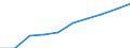 Weight: 750 kg or less / Unit of measure: Thousand tonnes / Geopolitical entity (reporting): Finland