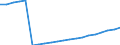 Total / Number / Czechia