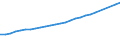 Total / Number / Denmark