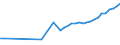 Total / Number / Estonia