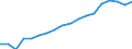 Total / Number / Croatia