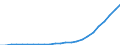 Total / Number / Cyprus