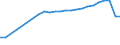 Total / Number / Latvia