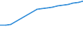 Total / Number / Luxembourg