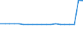 Total / Number / Hungary