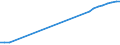 Total / Number / Netherlands