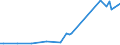 Total / Number / Romania