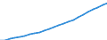 Total / Number / Finland