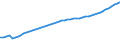 Total / Number / Sweden