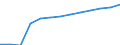 Total / Number / Iceland