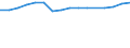 Total / Number / Liechtenstein